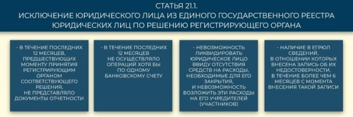 Картинка Принудительная ликвидация юридического лица